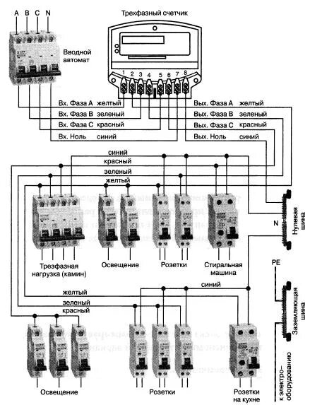 Подключение трехфазного счетчика в частном доме Схемы подключения однофазного и трехфазного электросчетчика - Меандр - занимател