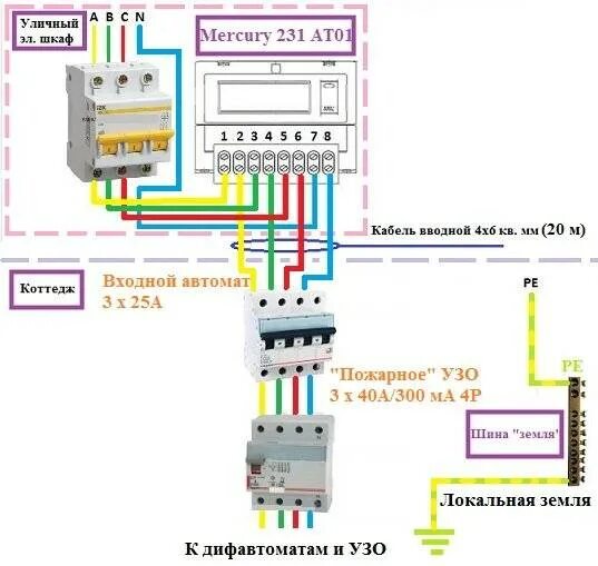 Подключение трехфазного счетчика в частном доме Rvf 3 63a фото - DelaDom.ru