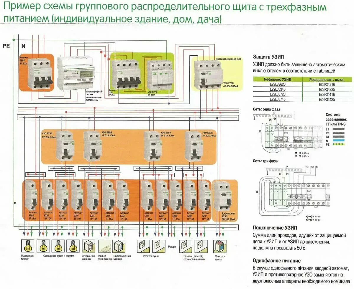 Подключение трехфазного щита в частном доме Схема щитка дома