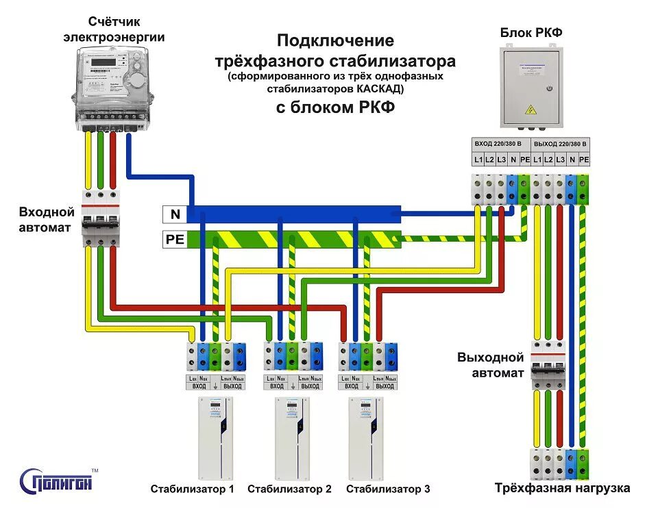 Подключение трехфазного стабилизатора напряжения в частном доме Подключить трехфазный стабилизатор? Легко! Новости ГК Полигон