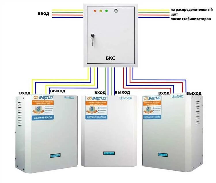 Подключение трехфазного стабилизатора напряжения в частном доме Как правильно подключить стабилизатор напряжения в домашних условиях