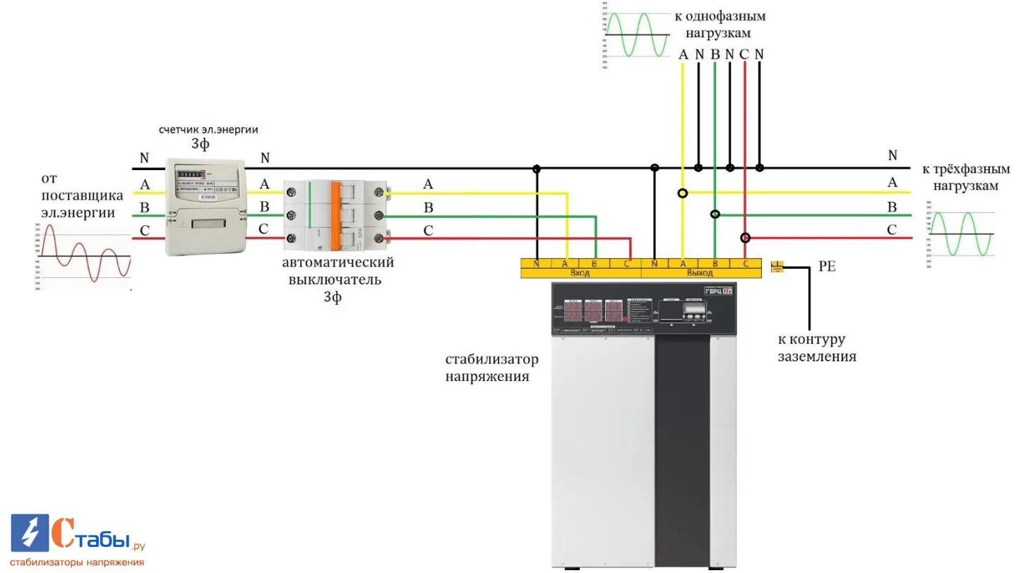 Подключение трехфазного стабилизатора напряжения в частном доме Стабилизатор напряжения Вольт Герц Э 16-3/63