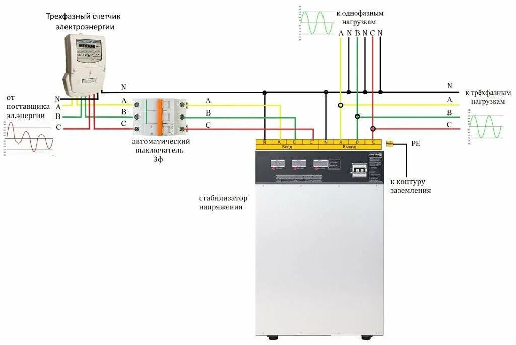 Подключение трехфазного стабилизатора напряжения в частном доме Выбираем стабилизатор напряжения 220 вольт. Обзор. Записки Электрика Дзен