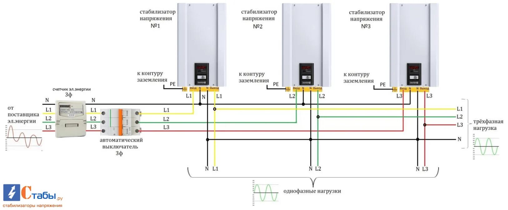 Подключение трехфазного стабилизатора напряжения в частном доме Стабилизатор напряжения Вольт Гибрид Э 7-3/25