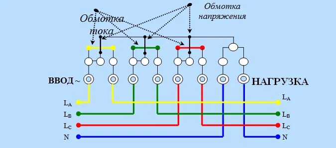 Подключение трехфазного тока схема Подключение трехфазного счетчика электроэнергии. Практические схемы подключения 