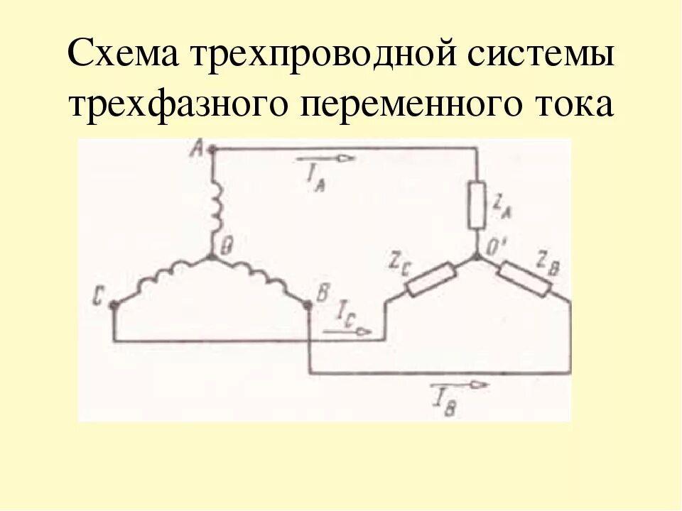 Подключение трехфазного тока схема Картинки ФАЗНЫЕ ЦЕПИ ПЕРЕМЕННОГО ТОКА