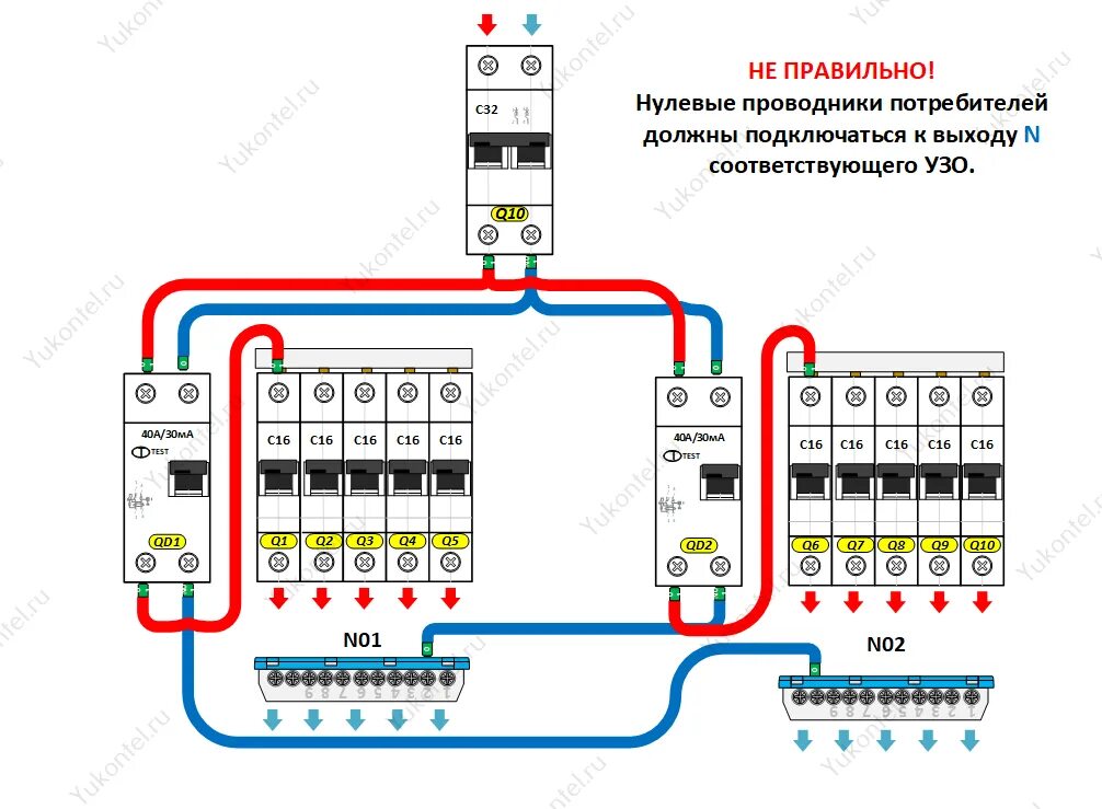 Устройства защитного отключения купить на сайте ЭТК Оникс.