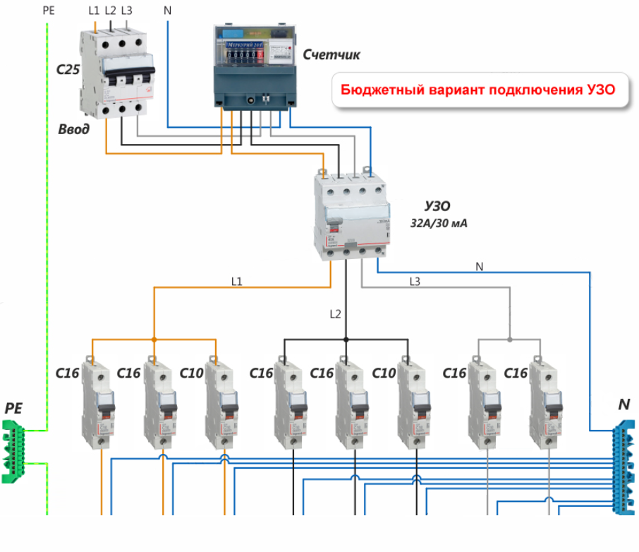 Подключение трехфазного узо частном доме Устройство защитного отключения:принцип действия как выбрать Legrand