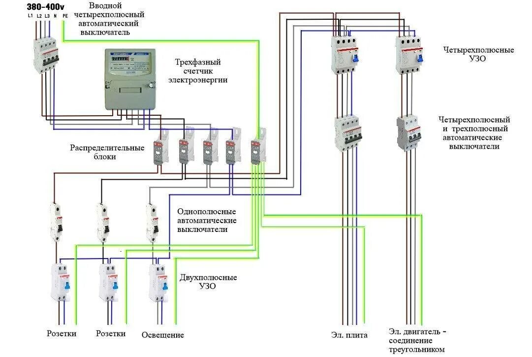 Подключение трехфазного узо частном доме УЗО трехфазное - назначение, принцип работы, устройство и подключение к сети - в