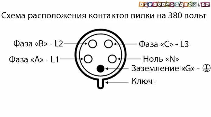 Подключение трехфазной розетки Схема расположения контактов у вилки 380 Вольт