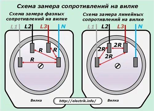 Подключение трехфазной розетки 5 контактов Как подключить розетку на 380 вольт " Электрик Инфо