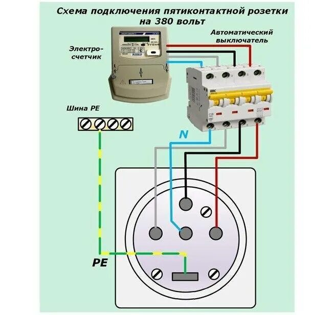 Подключение трехфазной розетки 5 контактов Как подключить розетку 380 вольт