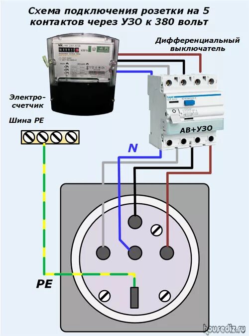 Подключение трехфазной розетки 5 контактов Трехфазная розетка: схемы подключения
