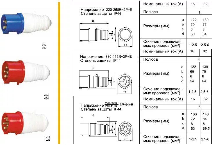 Подключение трехфазной розетки 5 контактов Ответы Mail.ru: Как подключить электродвигатель 380 ..на 220 ..просто проводами 