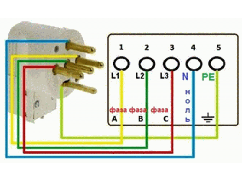 Подключение трехфазной розетки 5 контактов Как правильно подключить силовой разъем?