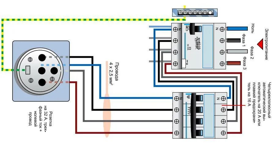 Подключение трехфазной розетки к автомату Как подключить розетку к электросети