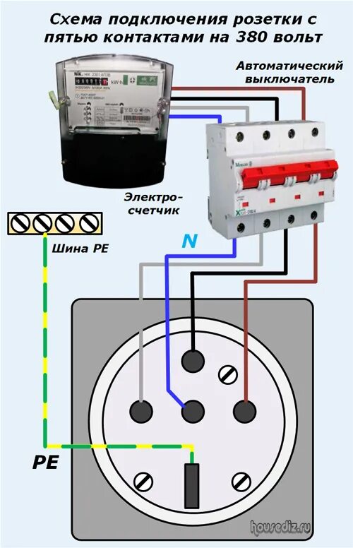 Подключение трехфазной розетки по цветам Ответы Mail.ru: Сколько жил должно быть у кабеля для проводки от трехфазного счё