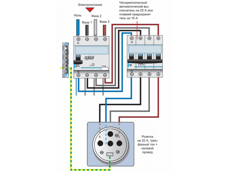 Подключение трехфазной розетки по цветам Как правильно подключить силовой разъем?