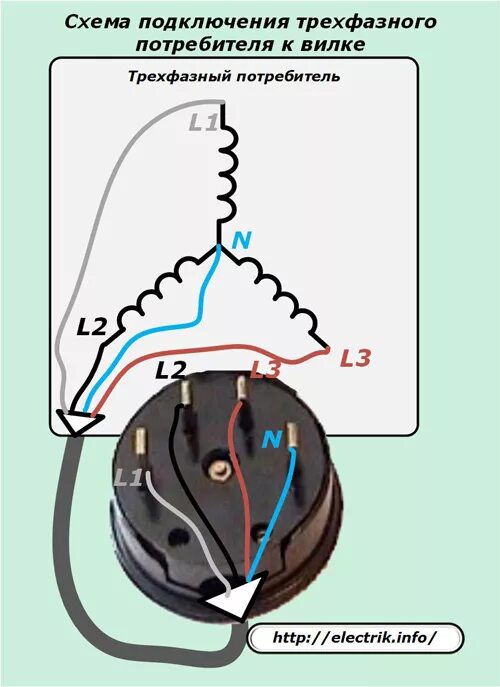 Подключение трехфазной розетки по цветам Подключение 380 HeatProf.ru