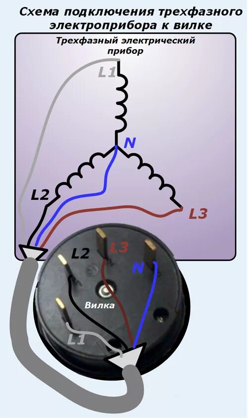 Подключение трехфазной розетки с 220в четырьмя контактами Трехфазная розетка: схемы подключения