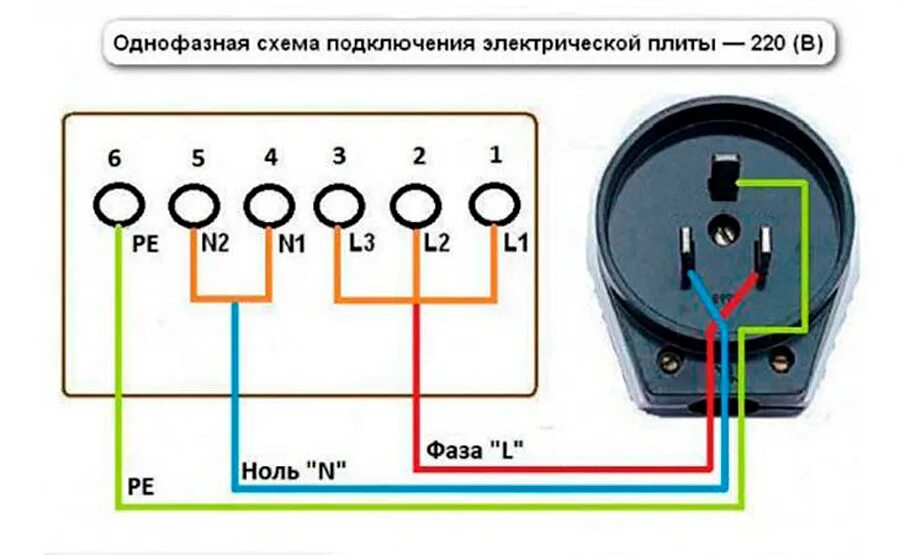 Подключение трехфазной розетки с 220в четырьмя контактами Розетки силовые для электроплит.