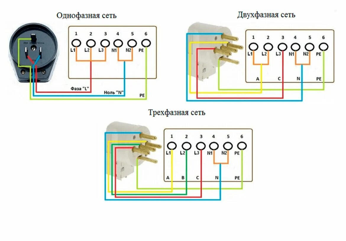 Трехфазная розетка: схемы подключения