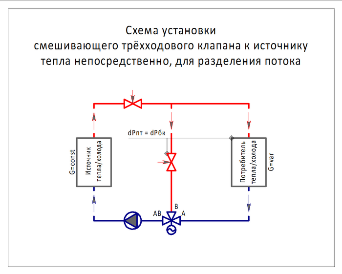 Подключение трехходового к котлу Чем заменить трехходовой термосмесительный клапан Отопление Котлы Дымоходы Дзен