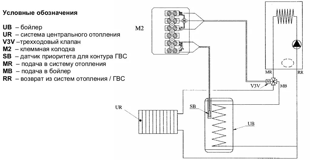 Подключение трехходового к котлу Трехходовой для подключения бойлера