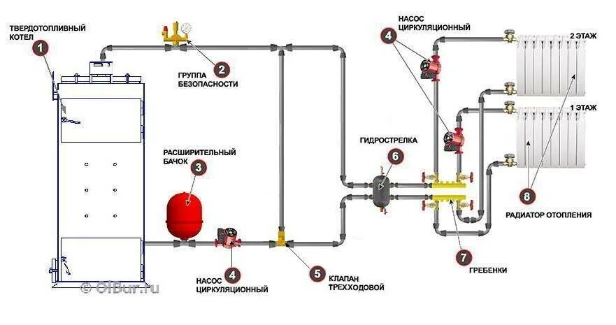 Подключение трехходового к котлу Картинки РАБОТА ТРЕХХОДОВОГО КЛАПАНА В КОТЛЕ