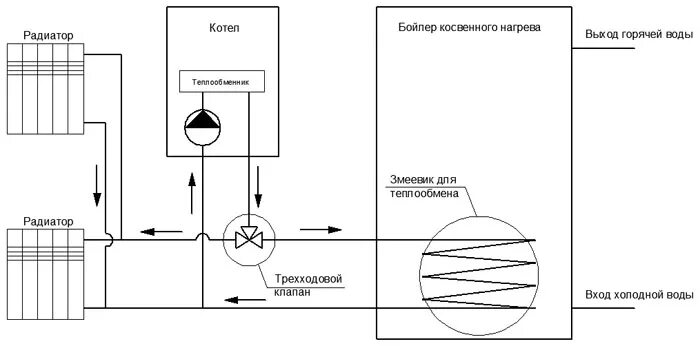 Подключение трехходового к котлу Трехходовой клапан для гвс HeatProf.ru