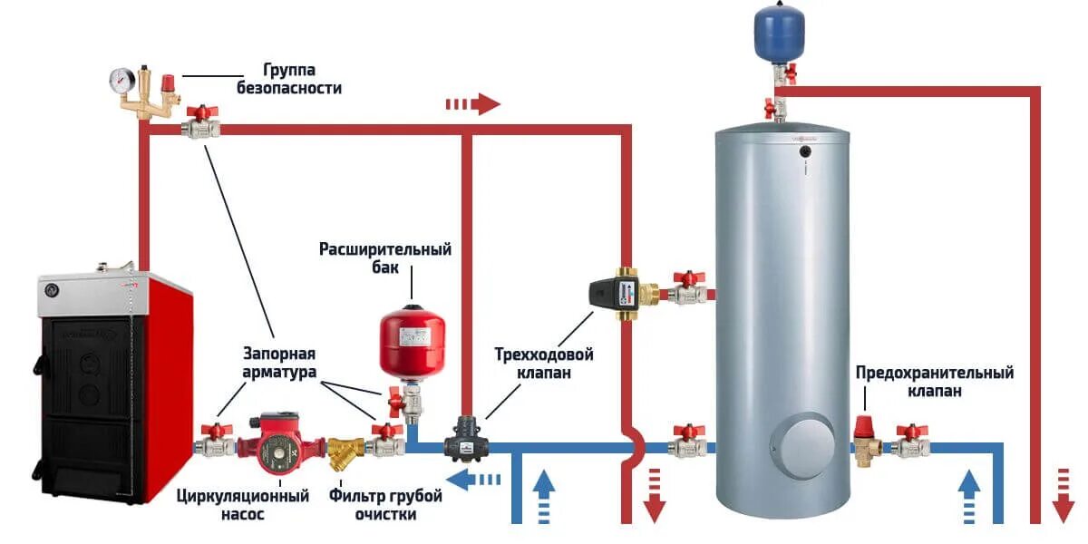 Подключение трехходового к котлу СХЕМЫ ПОДКЛЮЧЕНИЯ БОЙЛЕРА КОСВЕННОГО НАГРЕВА. НЕОБХОДИМЫЕ КОМПЛЕКТУЮЩИЕ ДЛЯ ЕГО 