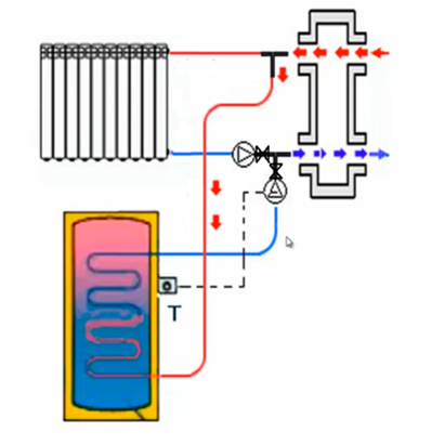 Подключение трехходового клапана к бойлеру косвенного Обвязка котлов отопления - схемы обвязки газового, твердотопливного и других кот