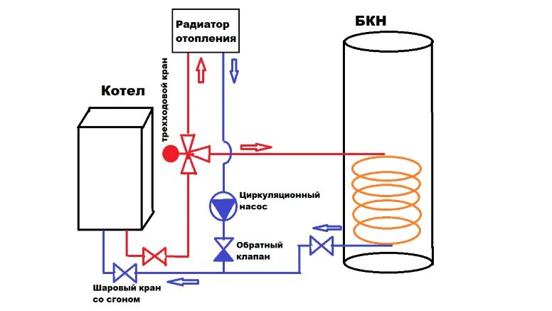 Подключение трехходового клапана к бойлеру косвенного Подключение бойлера косвенного нагрева к одноконтурному котлу - схемы, варианты,