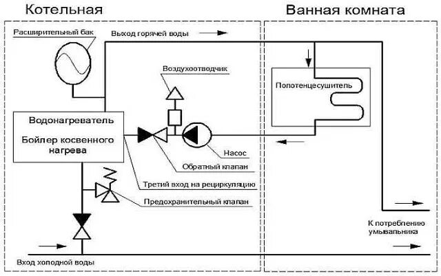 Подключение трехходового клапана к бойлеру косвенного Как подключить котел к бойлеру косвенного нагрева: tvin270584 - ЖЖ