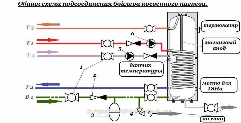 Подключение трехходового клапана к бойлеру косвенного Ремонт бойлеров косвенного нагрева в Сосновом Бору: 100 мастеров по ремонту водо