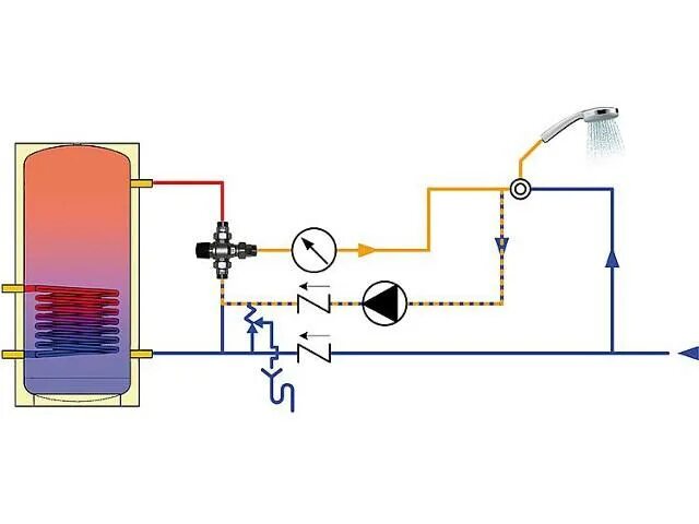 Подключение трехходового клапана к бойлеру косвенного Бойлер с рециркуляцией горячей воды фото - DelaDom.ru