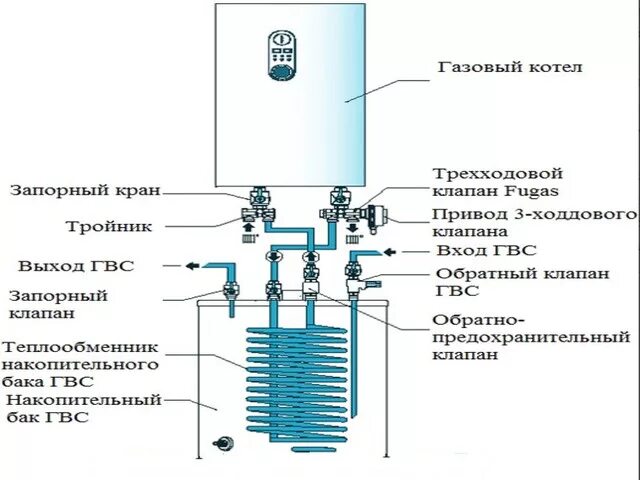 Подключение трехходового клапана к бойлеру косвенного Трехходовой клапан Fugas в сборе с сервоприводом для подключения бойлера косвенн