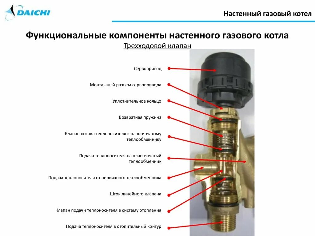 Подключение трехходового клапана к котлу Картинки РАБОТА ТРЕХХОДОВОГО КЛАПАНА В КОТЛЕ