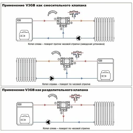 Подключение трехходового клапана к котлу Трехходовой смесительный клапан 1" Kvs 8.0 WATTS V3GB 10027992 купить по цене 18