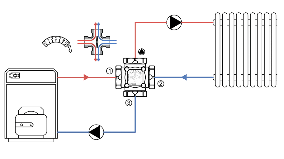 Подключение трехходового клапана к котлу Трехходовой клапан: термостатический смесительный клапан, принцип работы распред