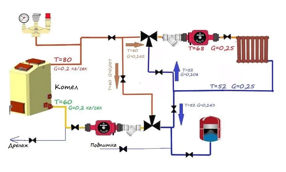 Подключение трехходового клапана к котлу Обвязка котла с теплоаккумулятором Termos - теплоаккумуляторы для твердотопливны