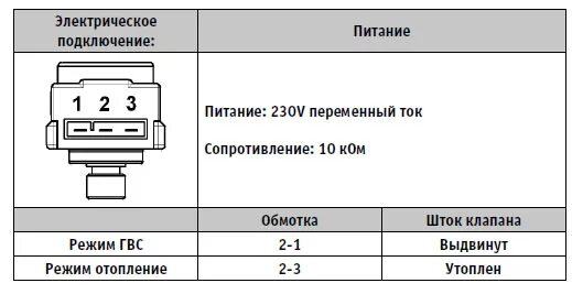 Подключение трехходового клапана к котлу ардерия Привод и 3-ходовой клапан на газовый котел Сhaffoteaux Alixia S/Green, Talia Gre