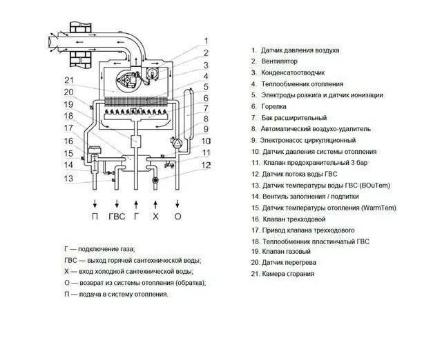 Подключение трехходового клапана к котлу ардерия Ошибки котла ардерия фото - DelaDom.ru