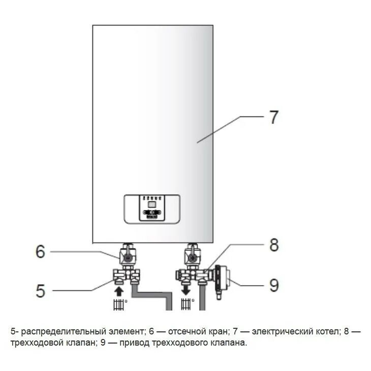 Подключение трехходового клапана к котлу протерм Protherm 3-х ходовый клапан каскадный 3/4 артикул 2046 Цена: 16 100 руб. Описани