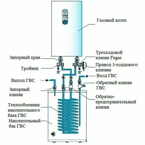 Подключение трехходового клапана к котлу протерм скат Комплект трехходового клапана Fugas для котла Protherm Скат - купить по выгодной