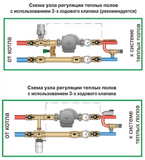 Подключение трехходового клапана к теплому полу Узел регуляции водяных теплых полов в сборе 1" Узел т/с регуляции с насосом 25-6