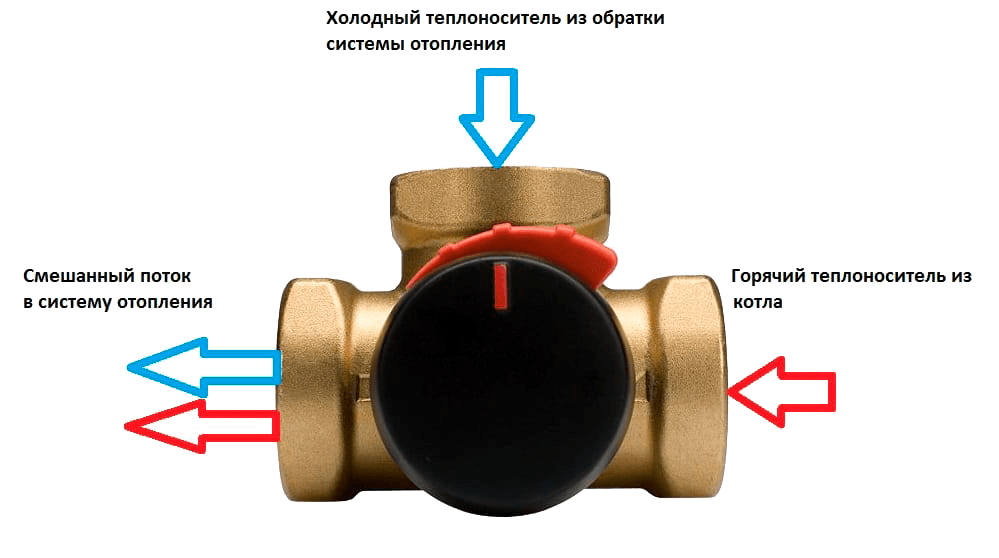 Подключение трехходового клапана луна 3 Что такое трехходовой клапан на системе отопления - для чего нужен