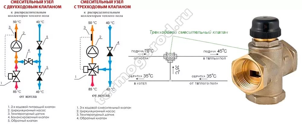 Подключение трехходового клапана луна 3 Смесительные узлы для теплого пола, насосные группы, узлы регуляции теплого пола