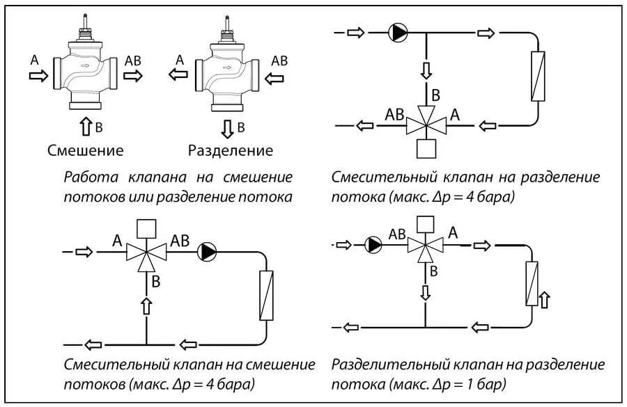 Подключение трехходового клапана луна 3 Danfoss VRG 3 DN50 (065Z0120) Клапан регулирующий с наружной резьбой Kvs-40 м3/ч