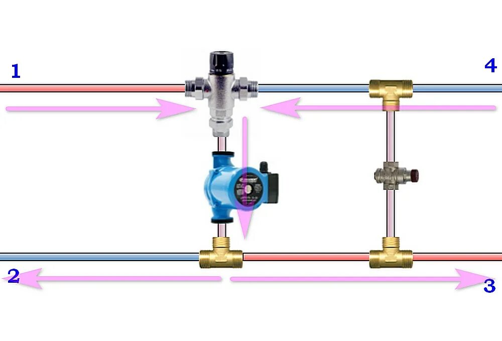 Подключение трехходового крана в систему отопления Трехходовые клапаны в системе отопления: принцип действия и схемы установки для 
